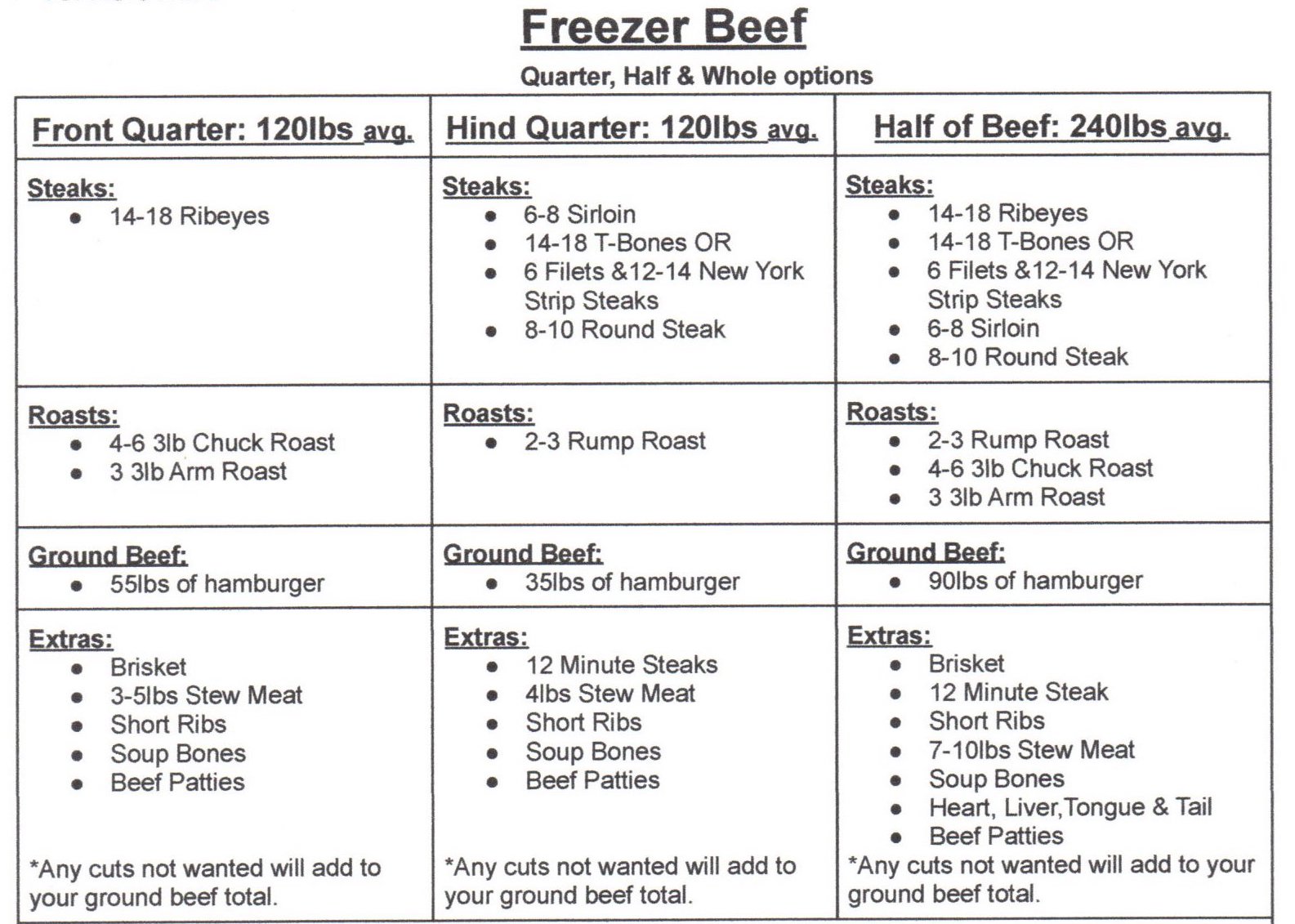 beef prices.jpg